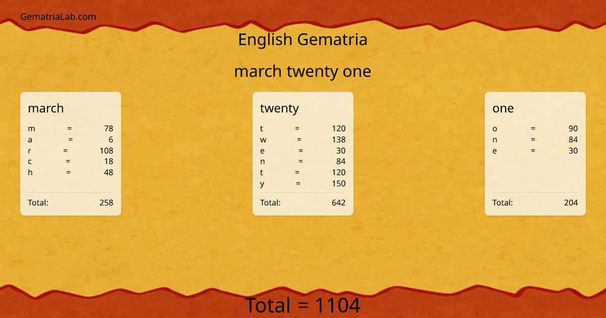 march twenty one in english Gematria